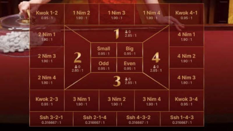 Các loại cược phổ biến của Fantan