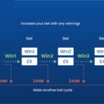 Cách Tính Cược Xiên Trong Cá Độ Bóng Đá - Chơi Bao Win