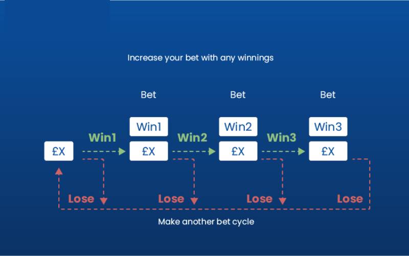 Cách Tính Cược Xiên Trong Cá Độ Bóng Đá - Chơi Bao Win 1 Cách Tính Cược Xiên Trong Cá Độ Bóng Đá - Chơi Bao Win