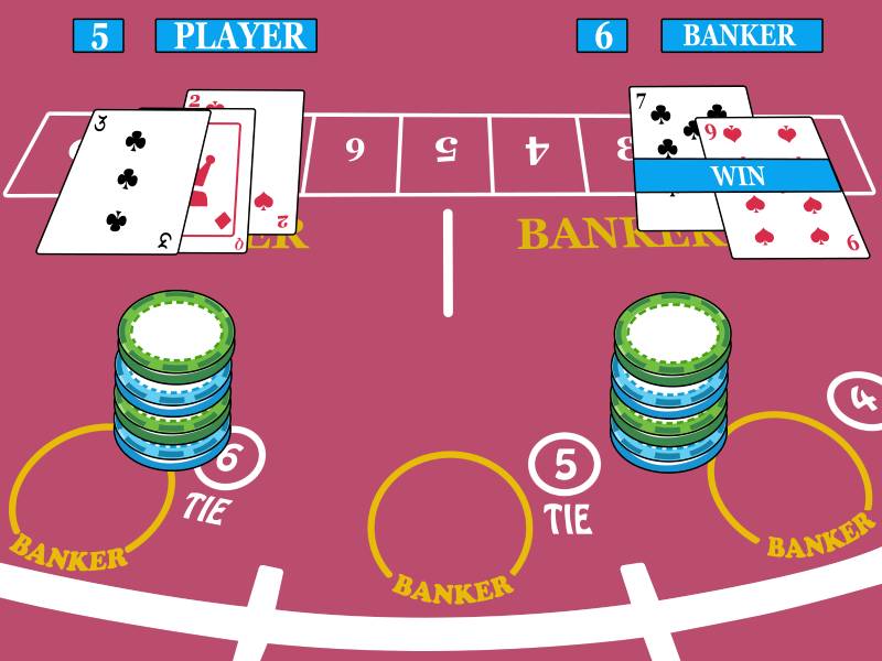 Luôn đặt cược vào cửa Banker
