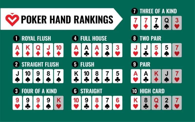 Thứ tự bài trong xì tố – Ai mạnh hơn ai?